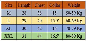 Size chart for test